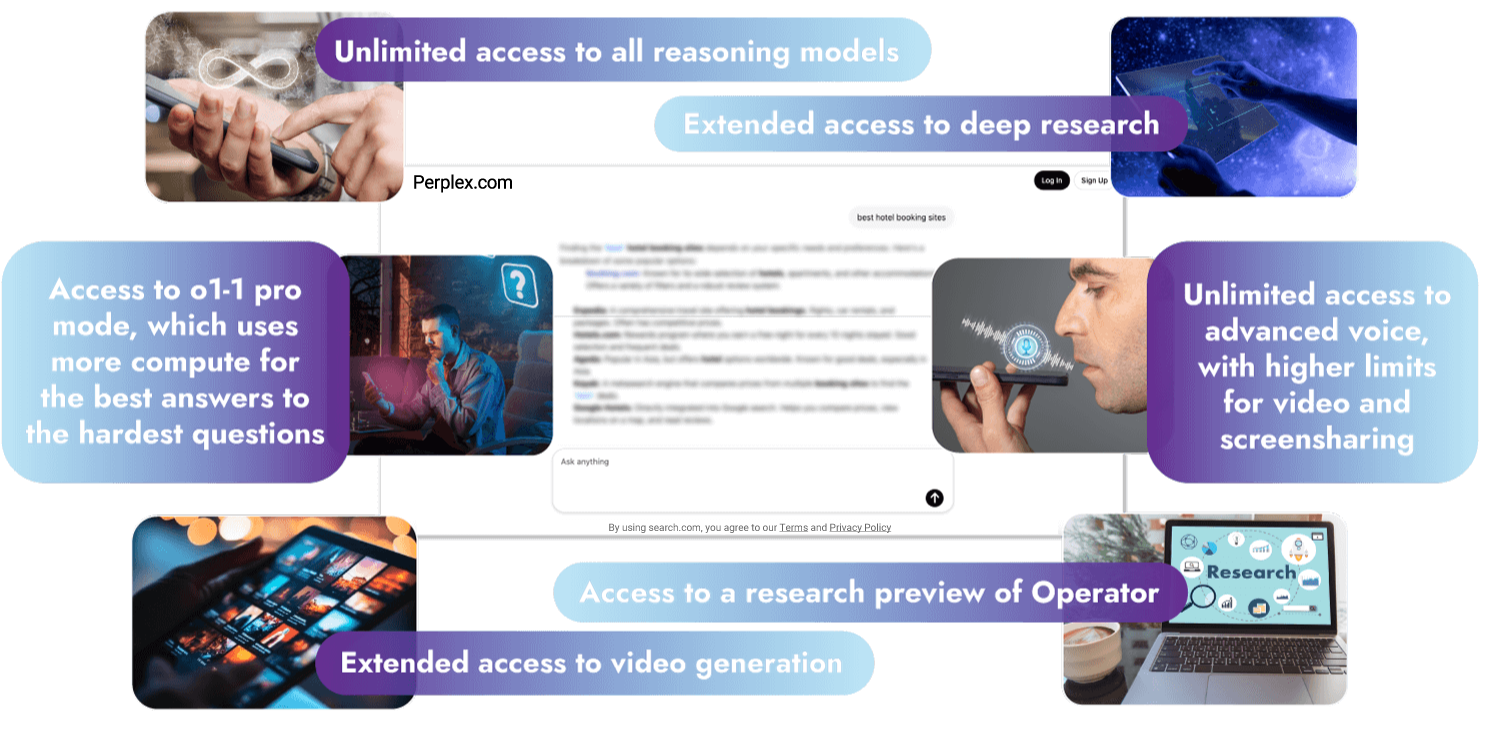 AI Platform Features And Benefits Overview